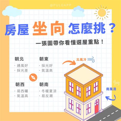 帝王座|坐北朝南未必好？一張圖秒懂「房屋座向」優缺點